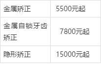 少钱阜阳牙齿价格受哪些因素影响？m6米乐2024年阜阳矫正牙齿多(图1)