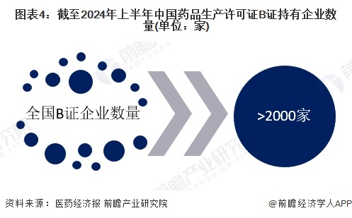H制度影响分析 为CMO行业带来更多的新需求【组图】米乐体育app网站2024年中国医药制造外包行业MA(图1)
