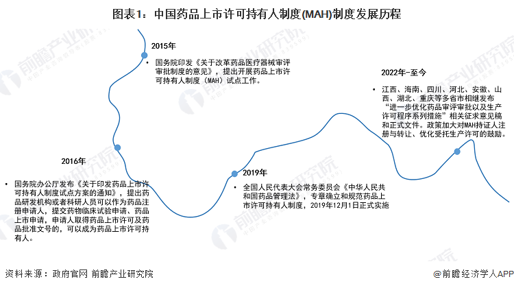 H制度影响分析 为CMO行业带来更多的新需求【组图】米乐体育app网站2024年中国医药制造外包行业MA(图6)